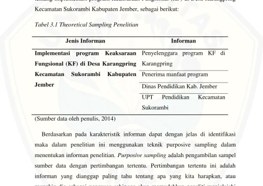 Tabel 3.1 Theoretical Sampling Penelitian 