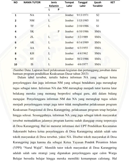 Tabel 4.4 Daftar Calon Tutor Program KF Di Desa Karangpring Tahun 2013 