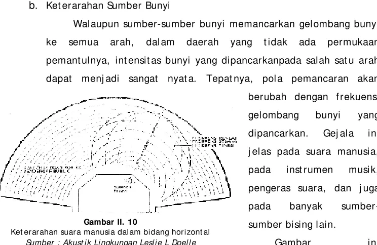 Gambar II. 10