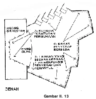 Gambar II. 13
