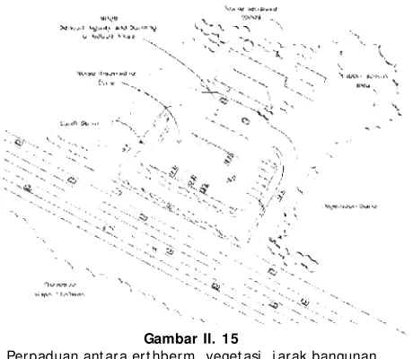Gambar II. 15