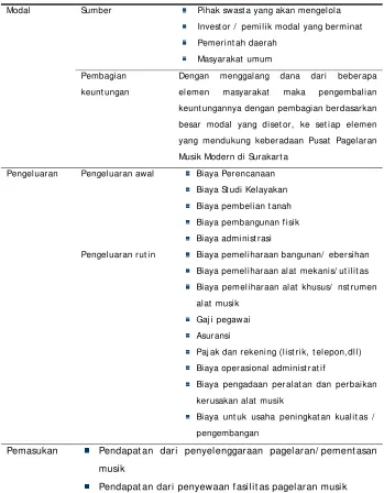 Tabel IV.1