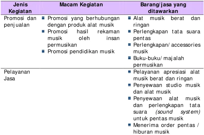 Tabel IV. 2