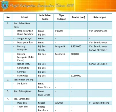 Tabel 27 