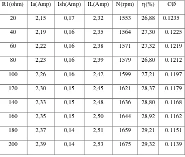 Tabel 4.4  Data Hasil Analisis Dengan Metode Flux Magnet  