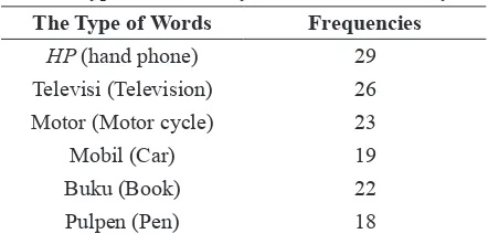 Table 7