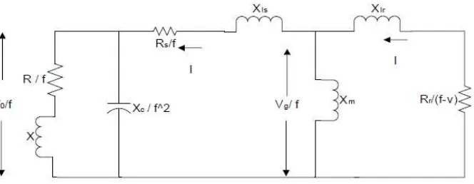 Gambar 4. Rangkaian ekivalen generator induksi tereksitasi sendiri dengan beban R-L 