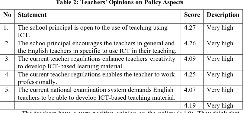 Table 2: Teachers' Opinions on Policy Aspects 