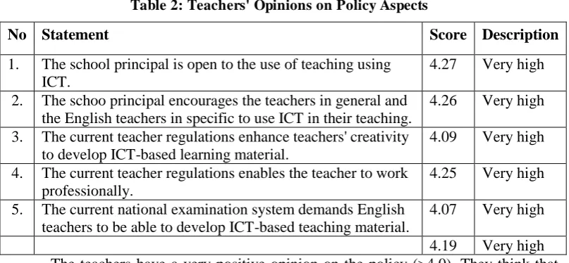Table 2: Teachers' Opinions on Policy Aspects 