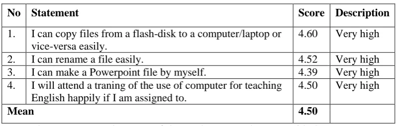 Table 4: IBET as school demand 