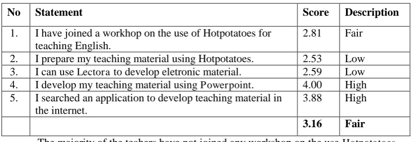 Table 8: Teacher skills 