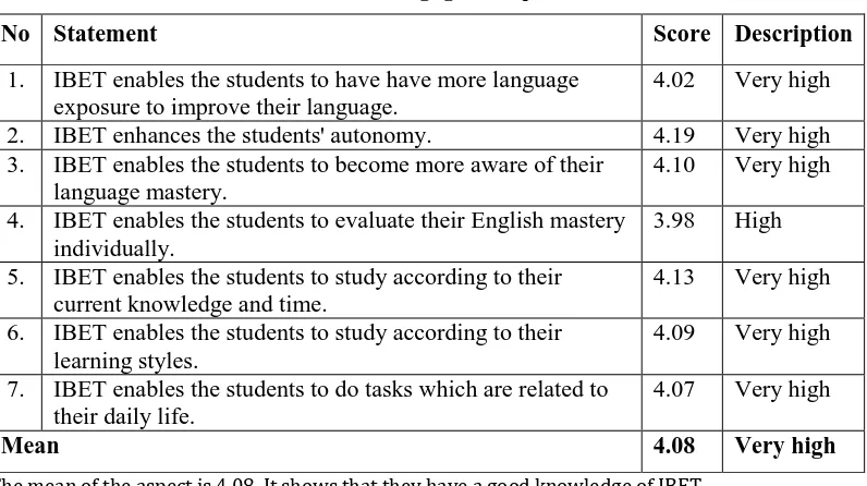 Table 10: Pedagogical Aspects 