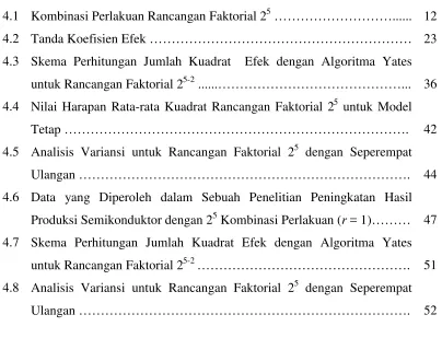 Tabel Halaman 