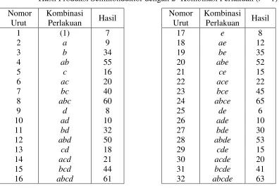 Tabel 4.6 Data yang Diperoleh dalam Sebuah Penelitian tentang Peningkatan 