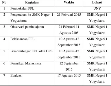 Tabel 1. Jadwal Kegiatan KKN UNY di SMK Negeri 1 Yogyakarta 