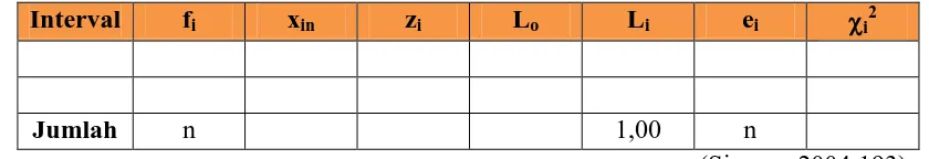 Tabel 3.1 Tabel Uji Normalitas 