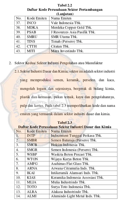 Tabel 2.2 Daftar Kode Perusahaan Sektor Pertambangan 