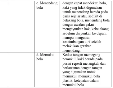 Tabel 5. Pedoman Observasi (Ceklis) Keterampilan Gerak Lokomotor   