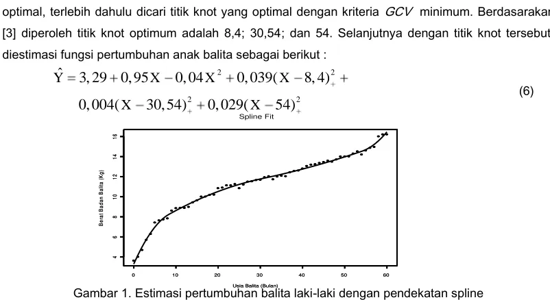 PERBANDINGAN MODEL REGRESI NONPARAMETRIK DENGAN REGRESI SPLINE DAN ...