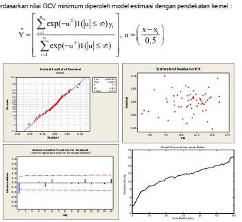 Gambar 2. Uji residual dan estimasi dengan pendekatan kernel untuk balita laki-laki 