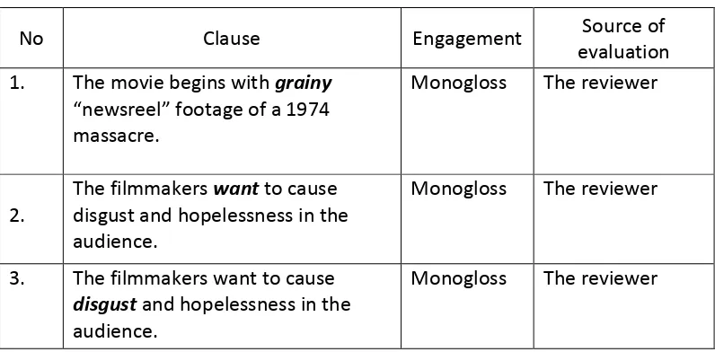 Table 3.5 Example of engagement classification 