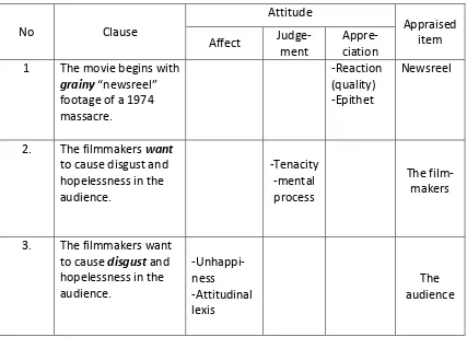 Table 3.4 Example of attitude classification 