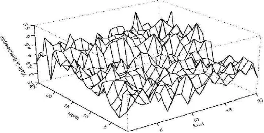 Figure 2. The perspective plot of Mercer and Hall’s data 