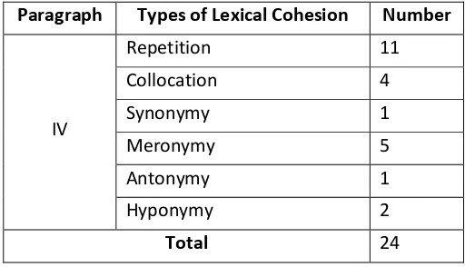 Table 2 Findings of the lexical cohesion analysis in paragraph IV. 