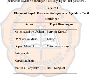 Elaborasi Aspek Karakter Tabel 2.1 Entrepreneurshipdalam Topik 
