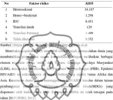 Tabel 1 