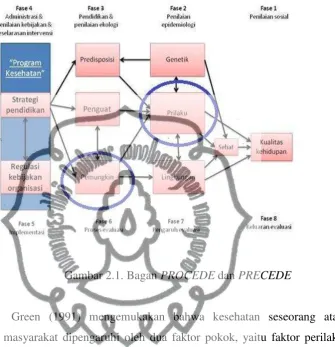 Gambar 2.1. Bagan PROCEDE dan PRECEDE 