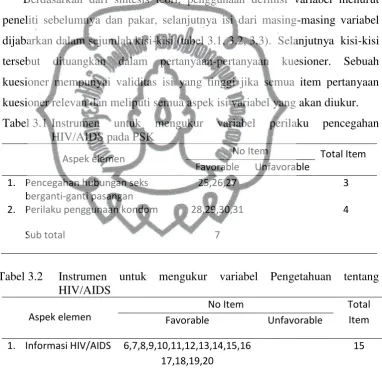 Tabel 3.1 Instrumen 