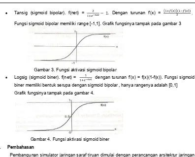 Grafik fungsinya tampak pada gambar 4. 