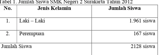 Tabel 1. Jumlah Siswa SMK Negeri 2 Surakarta Tahun 2012