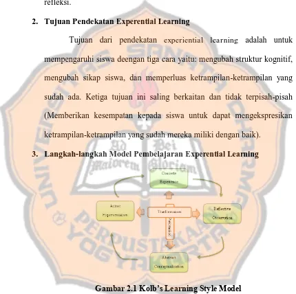 Gambar 2.1 Kolb’s Learning Style Model 