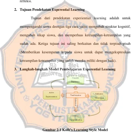 Gambar 2.1 Kolb’s Learning Style Model 