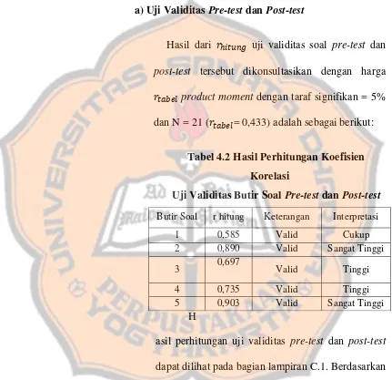 Tabel 4.2 Hasil Perhitungan Koefisien 