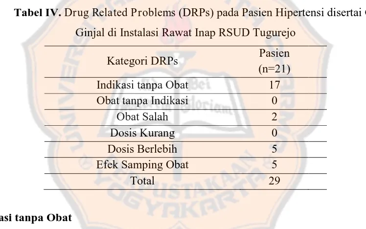 Tabel IV. Drug Related Problems (DRPs) pada Pasien Hipertensi disertai Gagal 