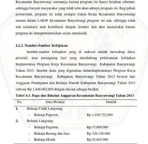 Tabel 4.3. Pagu dan Rincian Anggaran Kecamatan Banyuwangi Tahun 2013 