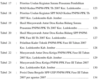 Tabel  17   