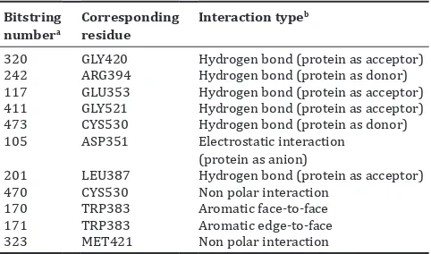 Table 1: Decision trees resulted from employing RPART method on the SBVS results to identify potent ERα ligands