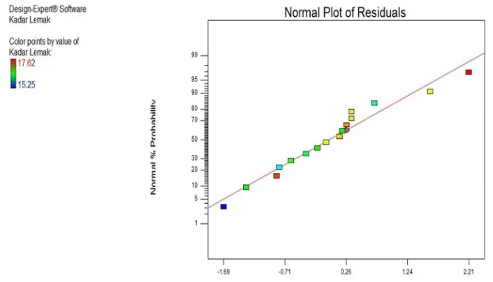 Grafik jukkan kombmbinasi n kadar ersebut rengan respon ar 11 kadar grafik njukkan nilai berbeda pada n nilai respongaimana komrkomponen tesilkan responsuhu penggorwarna yang bpada plot menunjyang menghasa biru menunjafik emak dengan nteraksi antarmbarkan 