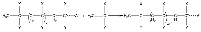 Gambar 13. Rekombinasi anion-kation 