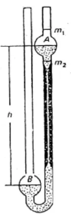 Gambar 21. Viskometer kapiler Ostwald 