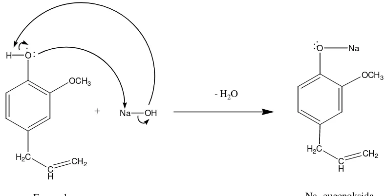 Gambar 22. Reaksi Pembentukan Na-Eugenoksida 
