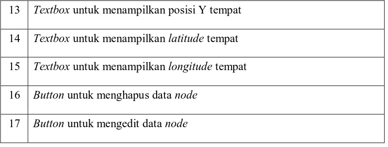 Tabel 3.6 Keterangan Gambar Rancangan Antarmuka TabelVertext 
