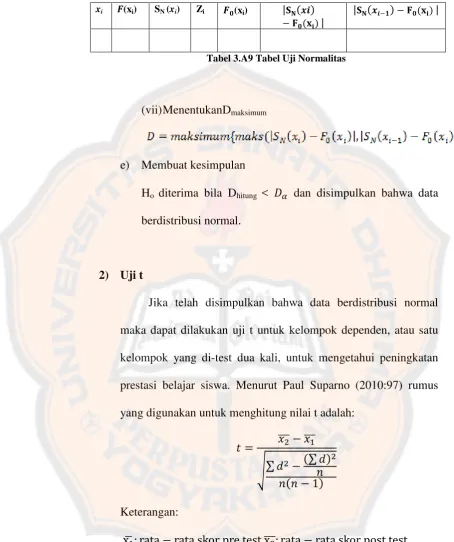 Tabel 3.A9 Tabel Uji Normalitas 