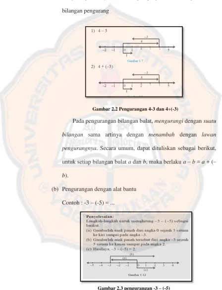 Gambar 2.3 pengurangan -3 – (-5) 