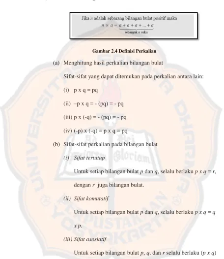 Gambar 2.4 Definisi Perkalian 