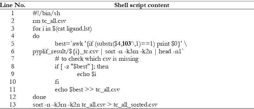 Table I. Shell script to filter based on the predefined interaction bitstring (Radifar, 2013a)